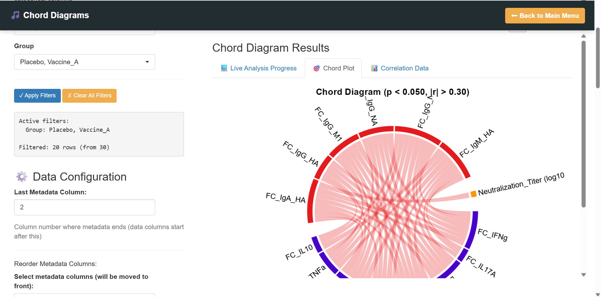 Chord results